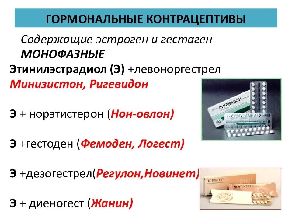 Комбинированные гормональные контрацептивы содержат. Гормональные методы контрацепции классификация. Пероральные гормональные контрацептивы. Современная гормональная контрацепция. Действие контрацептивов