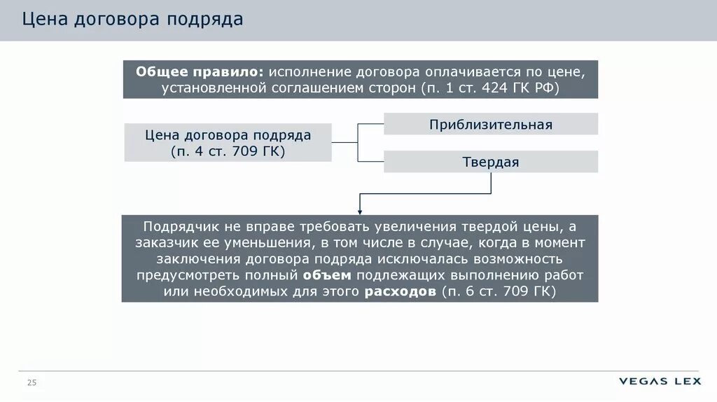 Бытовой подряд гк. Договор подряда. Виды договора подряда. Расценки в договоре подряда. Цена договора подряда.