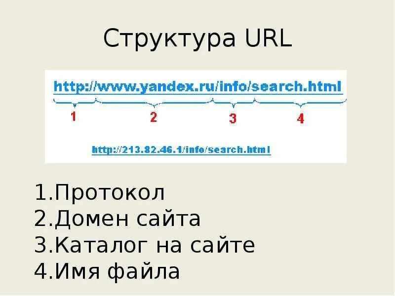 Как называется адрес сайта. Структура url адреса. из чего состоит ссылка. сссылкаиз чего состоит. строение ссылки.