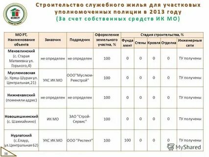 Расписание матвеевка бердск