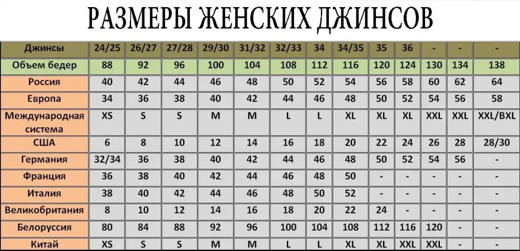 Размеры женских джинсов таблица соответствия. Размеры джинсов таблица женские евро. Таблица соответствия размеров джинсов для женщин. Таблица соответствия размеров брюк для женщин. Какие размеры самые ходовые