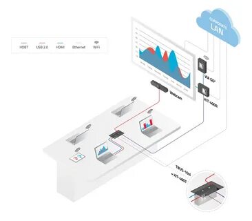 Интерактивное 2.0