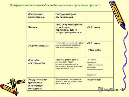Владение предметами