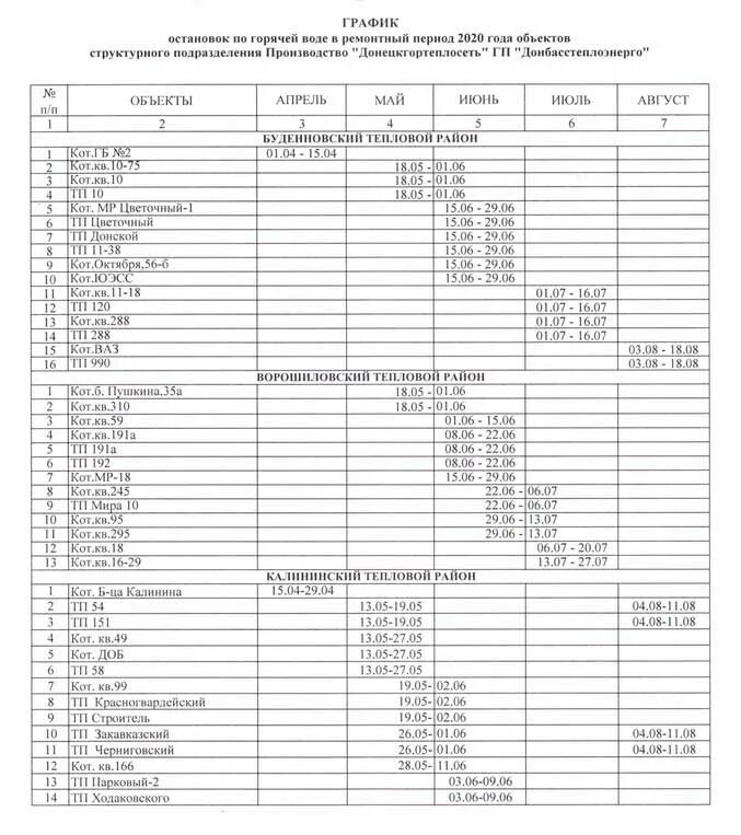 График отключения горячей воды 2020 Челябинск. График горячей воды. График подачи горячей воды. График подачи воды в Донецке.