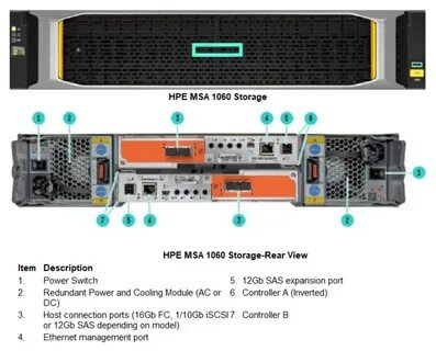 Msa 2050 san