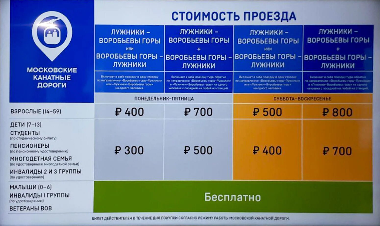 График работы канатной дороги. Канатная дорога Москва билеты. Билет на канатную дорогу Воробьевы горы. Канатная дорога на Воробьевых горах билет. Стоимость канатной дороги на Воробьевых.