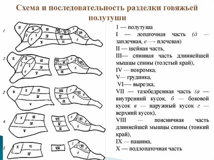 Категории отрубов