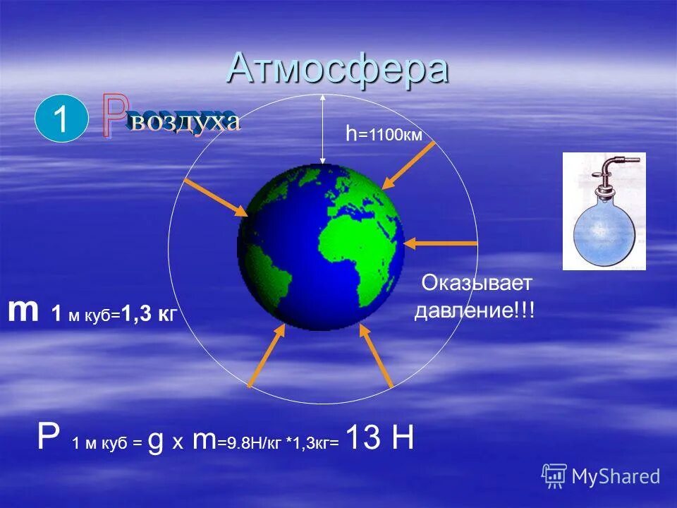 Атмосферное давление земли. Давление атмосферы земли. Атмосферное давление физика. Земля и атмосфера урок по физике. Презентация 7 класс давление на земле