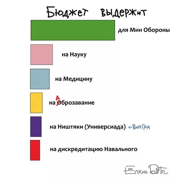 А не только бюджет. Мемы про бюджет. шутки про бюджет. стихи про бюджет. бюджет смешные картинки.