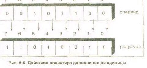 63 в беззнаковом 8 разрядном формате