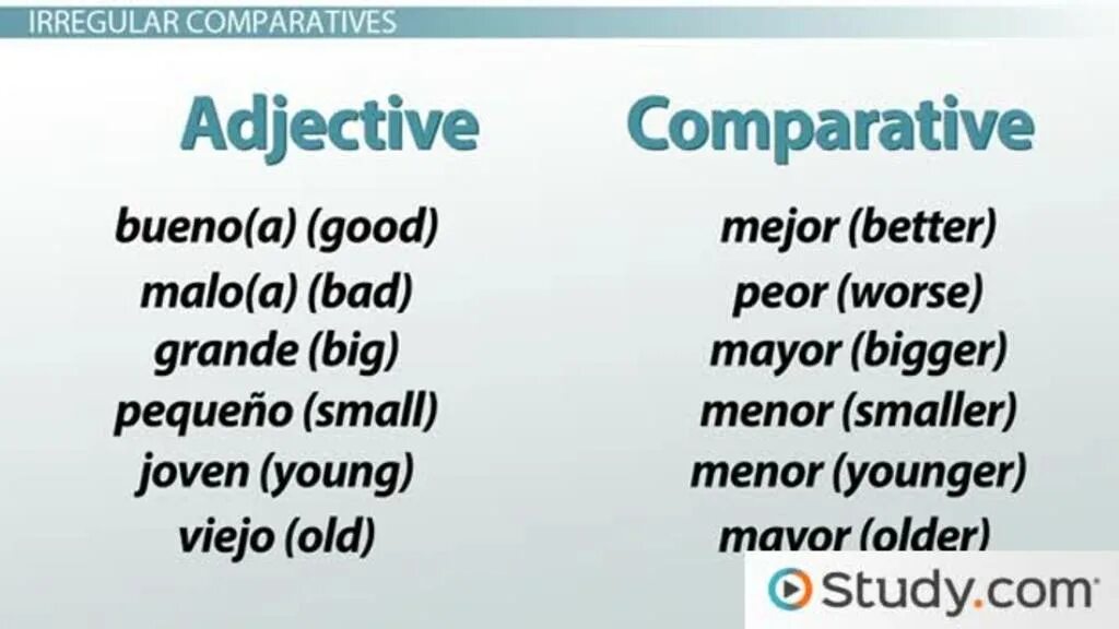 Bad Comparative. Irregular adjectives. Superlative в испанском. Irregular Comparative adjectives. Irregular comparatives