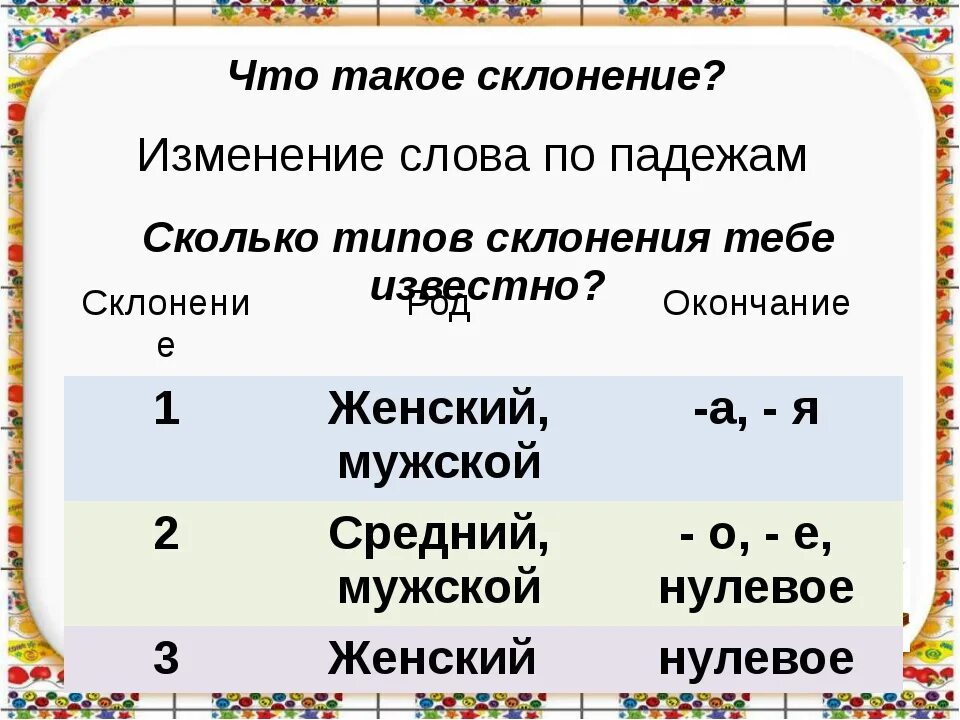 Склонение. Склонение существительных. Таблица склонений. Склен.