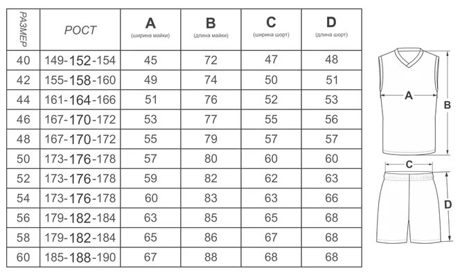 Баскетбольные майки Размерная сетка. Размеры баскетбольной формы. Размерная сетка баскетбольной формы для детей. Размер одежды для баскетбола. Размеры формы рф