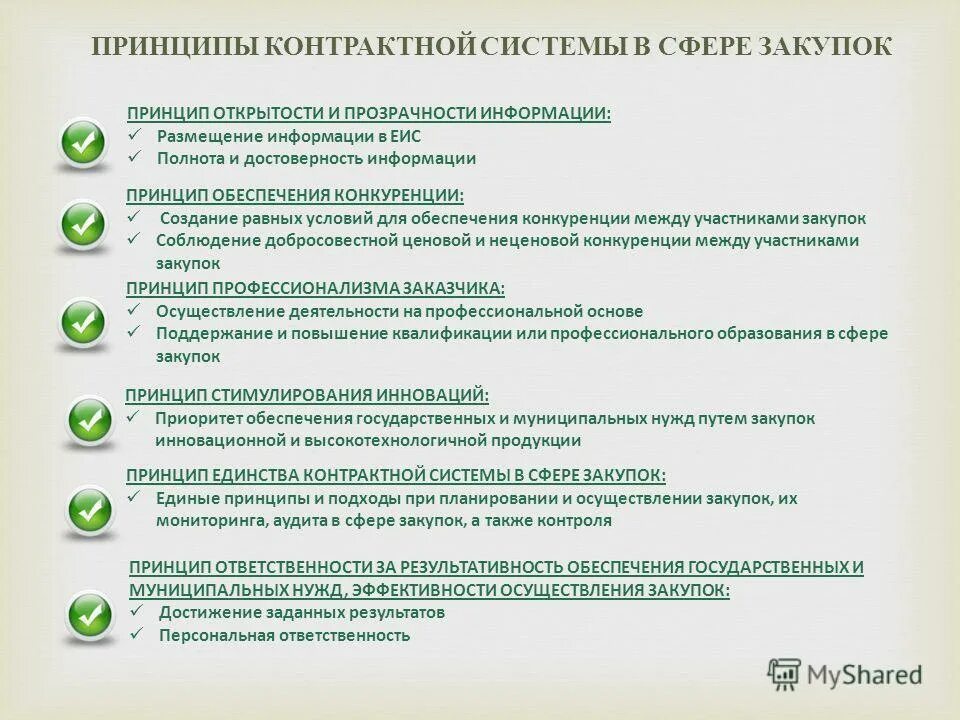 принципы обеспечения конкурентности это. принципы открытости и прозрачности.