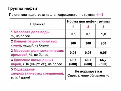 3 вида нефти