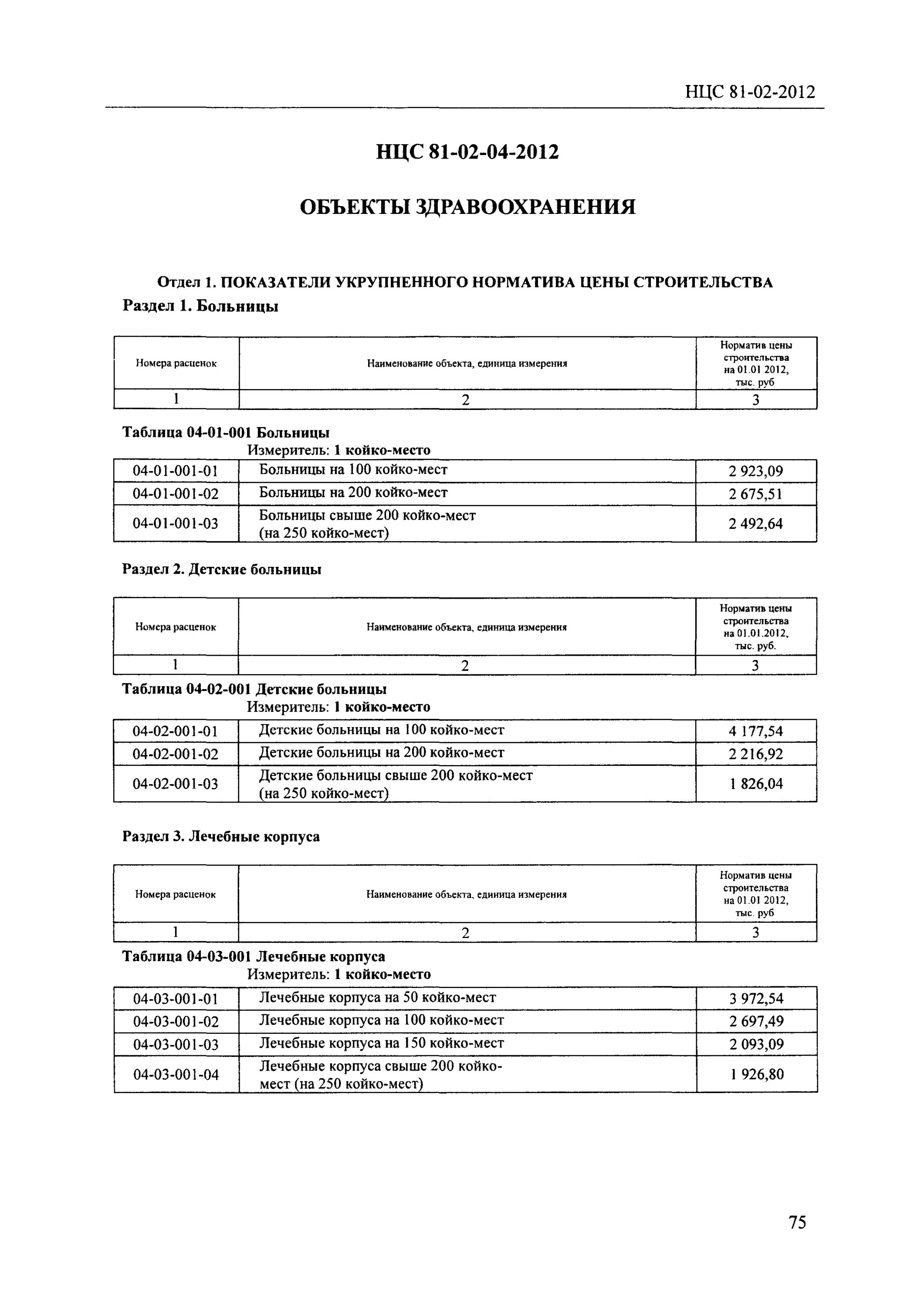 Расчет затрат на капитальное строительство