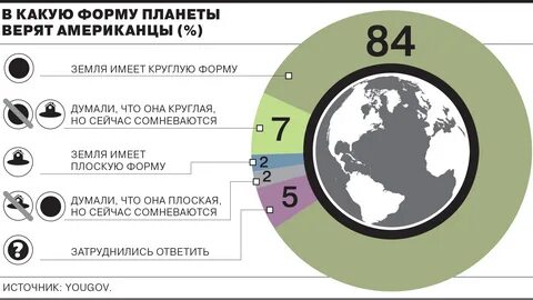 Сколько верю