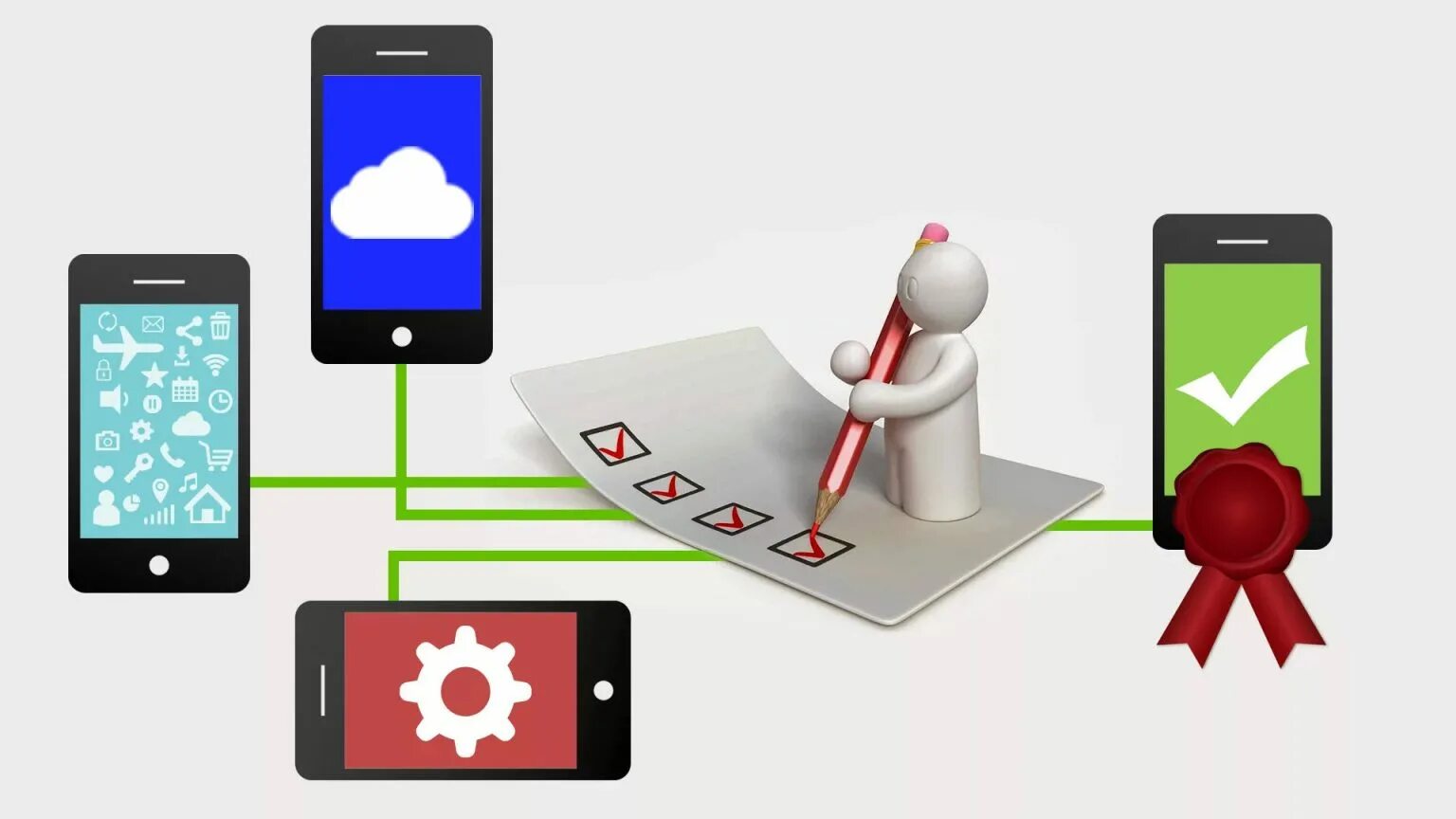 Application testing