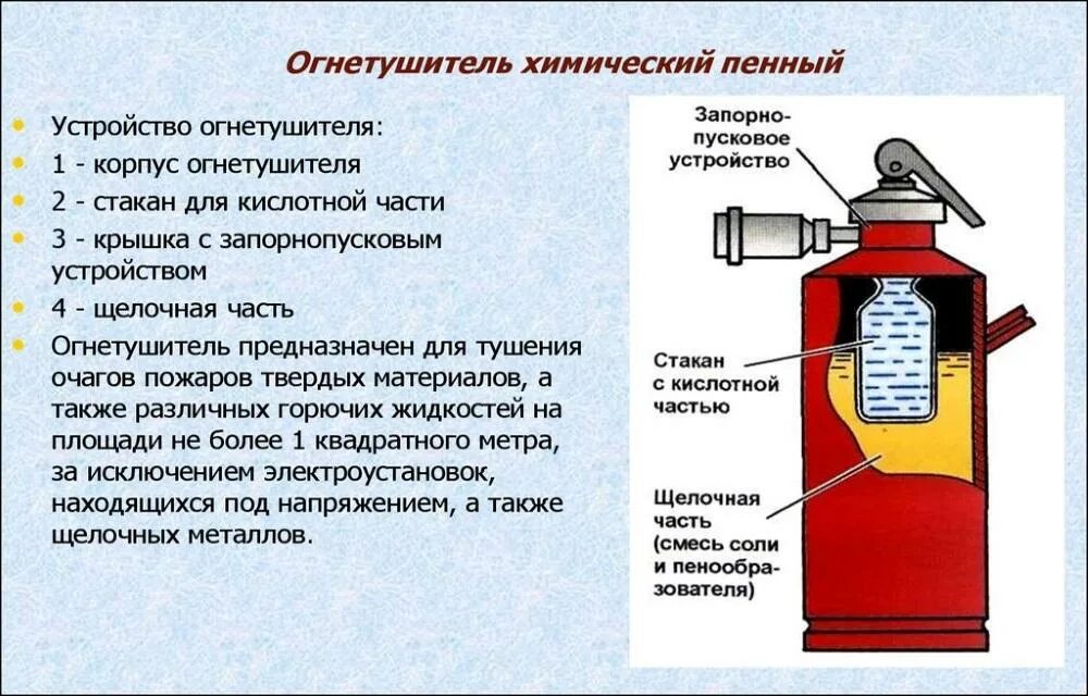 Вещества в составе огнетушителя. Химический пенный огнетушитель охп-10 схема. огнетушитель химический пенный охп-10. огнетушитель охп принцип пожаротушения. пенный схема действия огнетушителя.