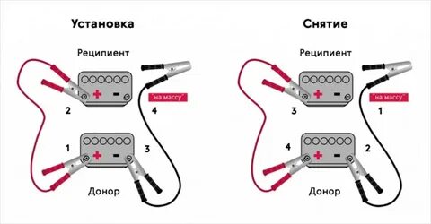 Порядок подключения к