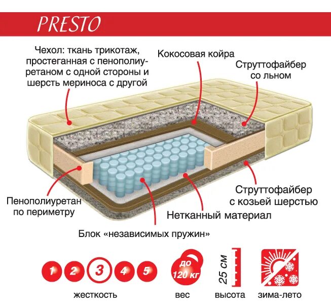 Как писать слово матрац. Размер спальных матрасов для детей. Размеры ортопедических матрасов. Матрас или матрац. Матрац Размеры.