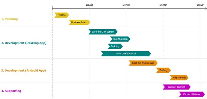Types of implementation. Создание project implementation plan. implementation example. strategy implementation. high level project plan example.