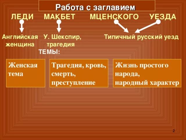 Леди макбет мценского уезда тест. Леди Макбет Мценского уезда презентация. Леди Макбет Мценского уезда проблематика. Леди Макбет Мценского уезда Жанр. Лесков леди Макбет Мценского уезда презентация.