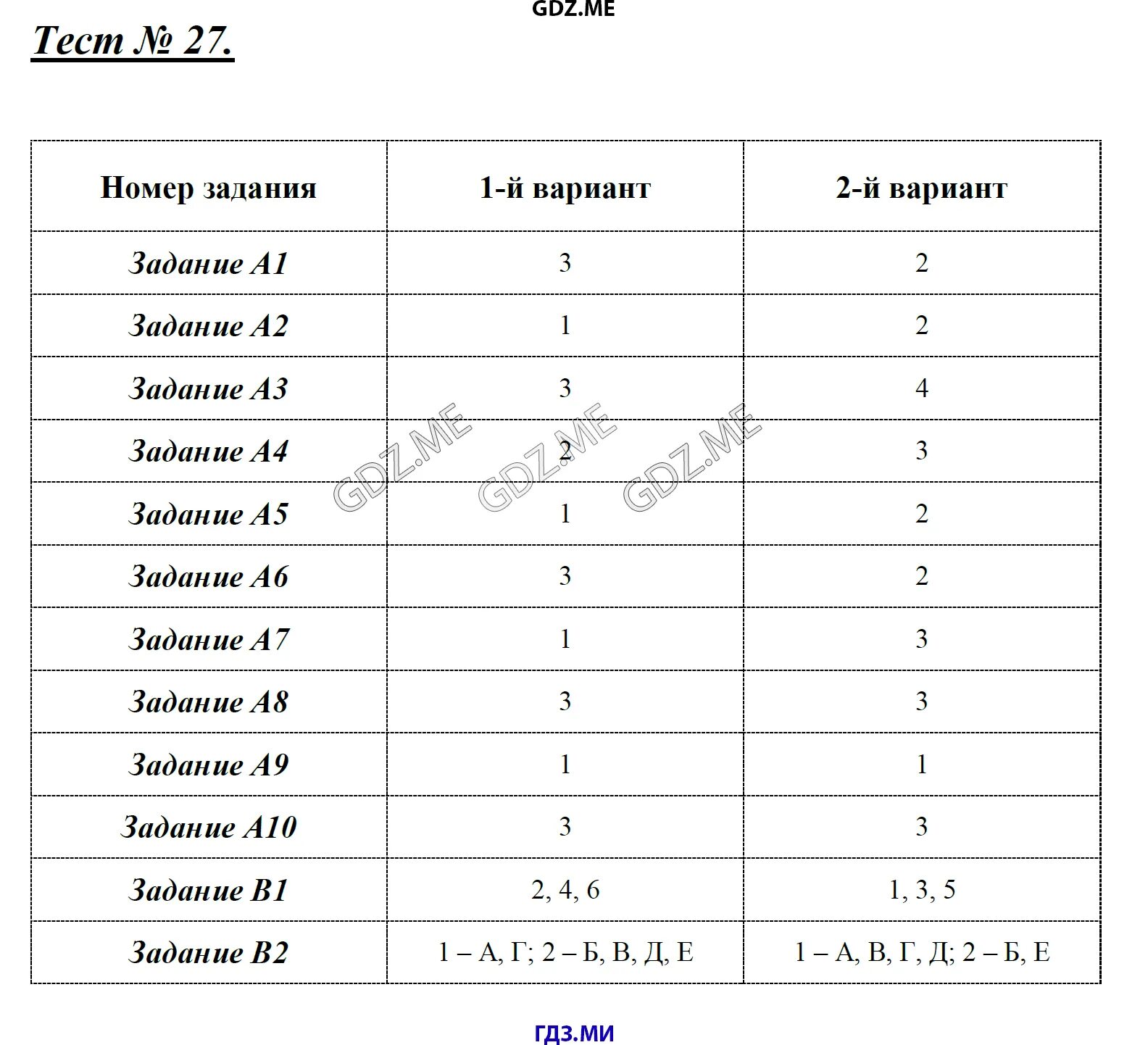 Биология 8 класс тест птицы с ответами. Биология 8 класс контрольно-измерительные материалы Богданов тест 8.