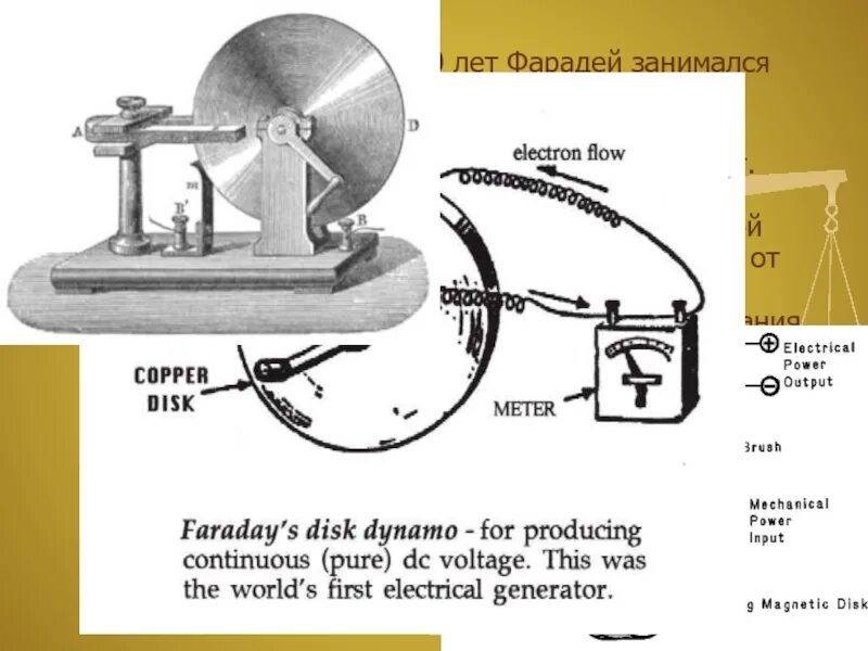 Фарадей ученый научные открытия. В 1833 году майкл фарадей. Майкл фарадей изобретения. Майкл фарадей английский физик. Майкл фарадей открытия в физике.