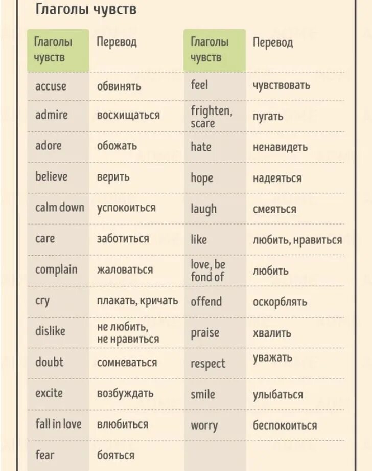 Изучать вторая форма. Шпаргалки по английскому языку. Шпаргалки по английскому языку глаголы. Английский шпаргалка глаголы. Шпоры на английский язык.