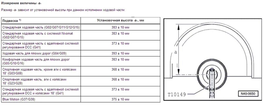 Величина установочной высоты