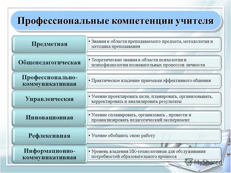 Оценка цифровых компетенций учителей ответы