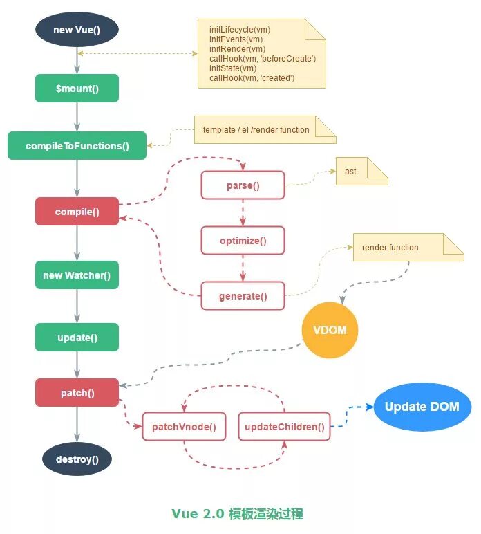 Vue function. Vue жизненный цикл компонента. Vue схема. Схема компонентов vue. Vue 3 жизненный цикл.