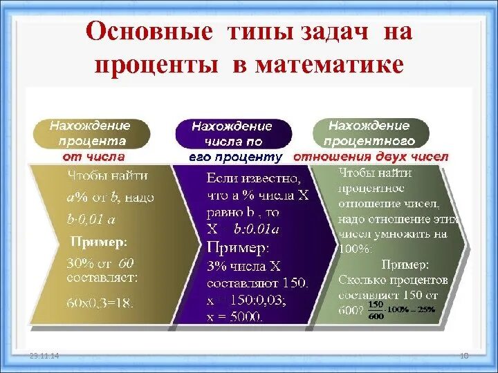 15 задач на проценты