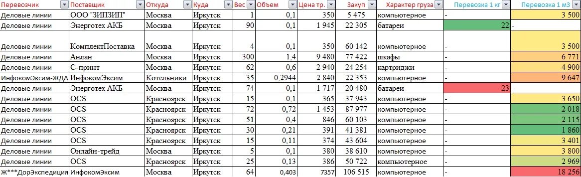 Работа иркутск метр. Метр иркутск режим работы. деловые линии иркутск телефон. сибирский поставщик иркутск официальный сайт.