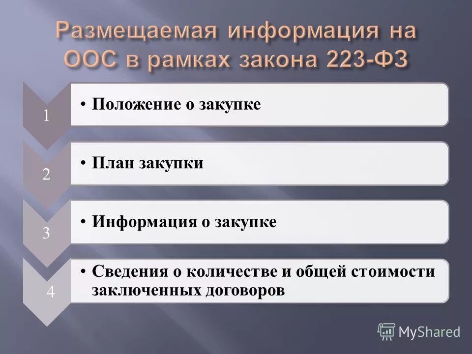 Размещение положения 223. Размещение положения 223