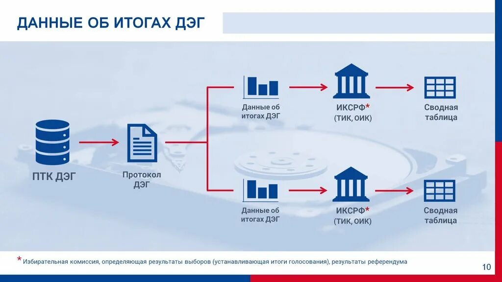 Дэг в московской области 2024