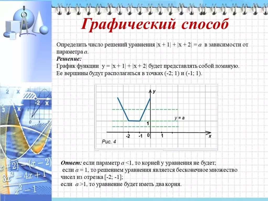 Алгоритм решения параметра. Параметры графическим способом. Параметры графический метод. Графический способ решения параметров. Графическое решение уравнений с модулем.