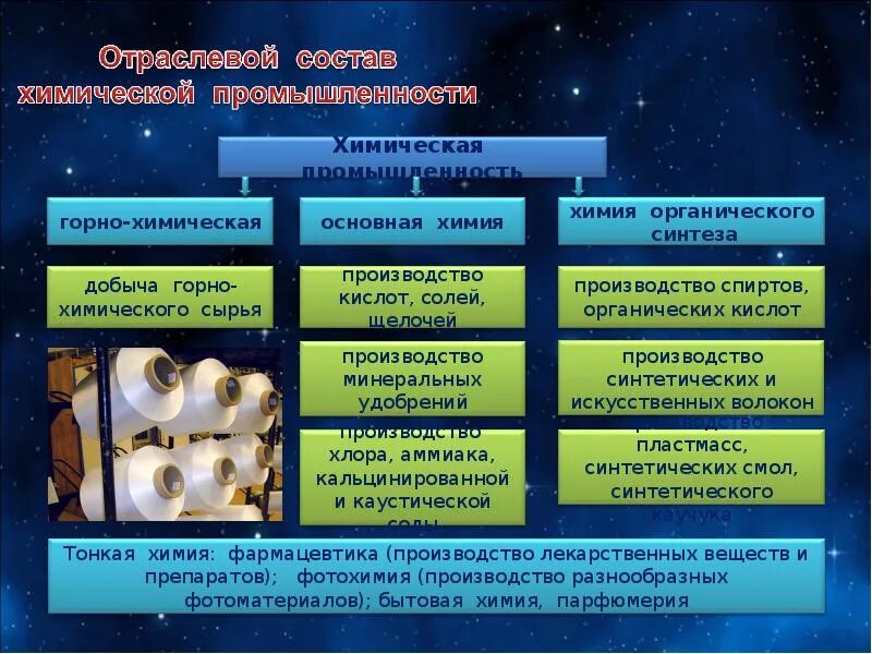 Производства основной химии