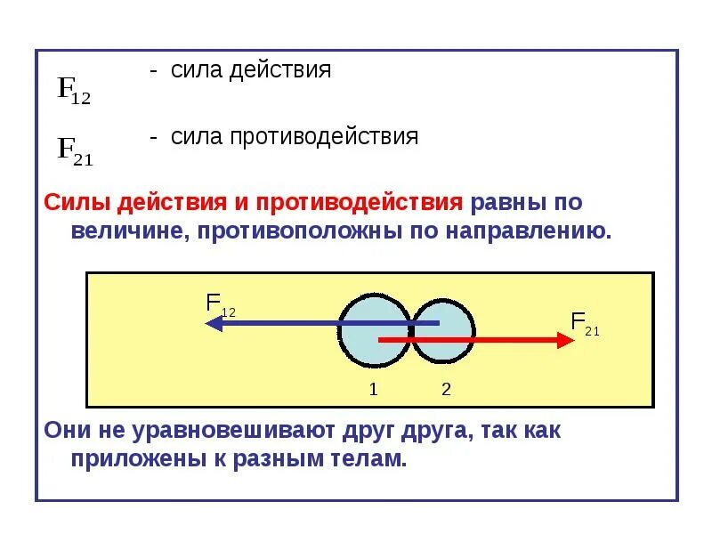 Направление действия силы противоположно. Свойства сил действия и противодействия. Сиде действия равна сила противодецствия. Сила действия равна противодействию. Сила действия равна силе противодействия.