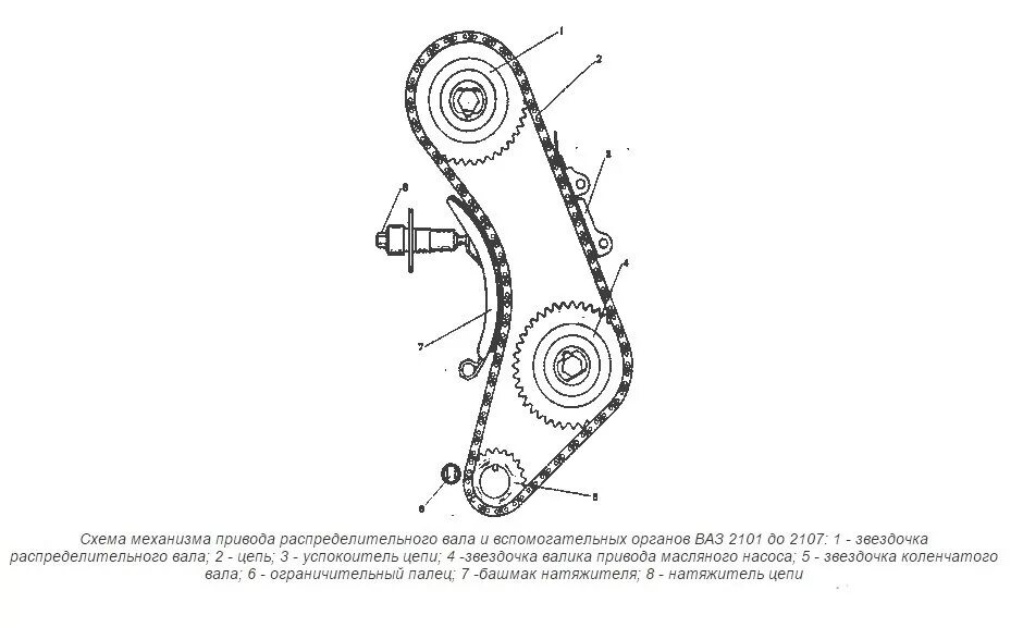 Натяжитель цепи 2107 карбюратор. Цепной привод ГРМ ВАЗ 2107. Цепь привода ГРМ ВАЗ 2107. Цепь газораспределительная ВАЗ 2107. Механизм ГРМ ВАЗ 2107.