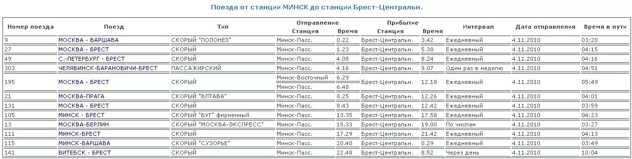 Минск Брест поезд расписание. Расписание поездов до Минска. Электричка Минск Брест. Москва Брест через Минск поезд. Москва брест остановки