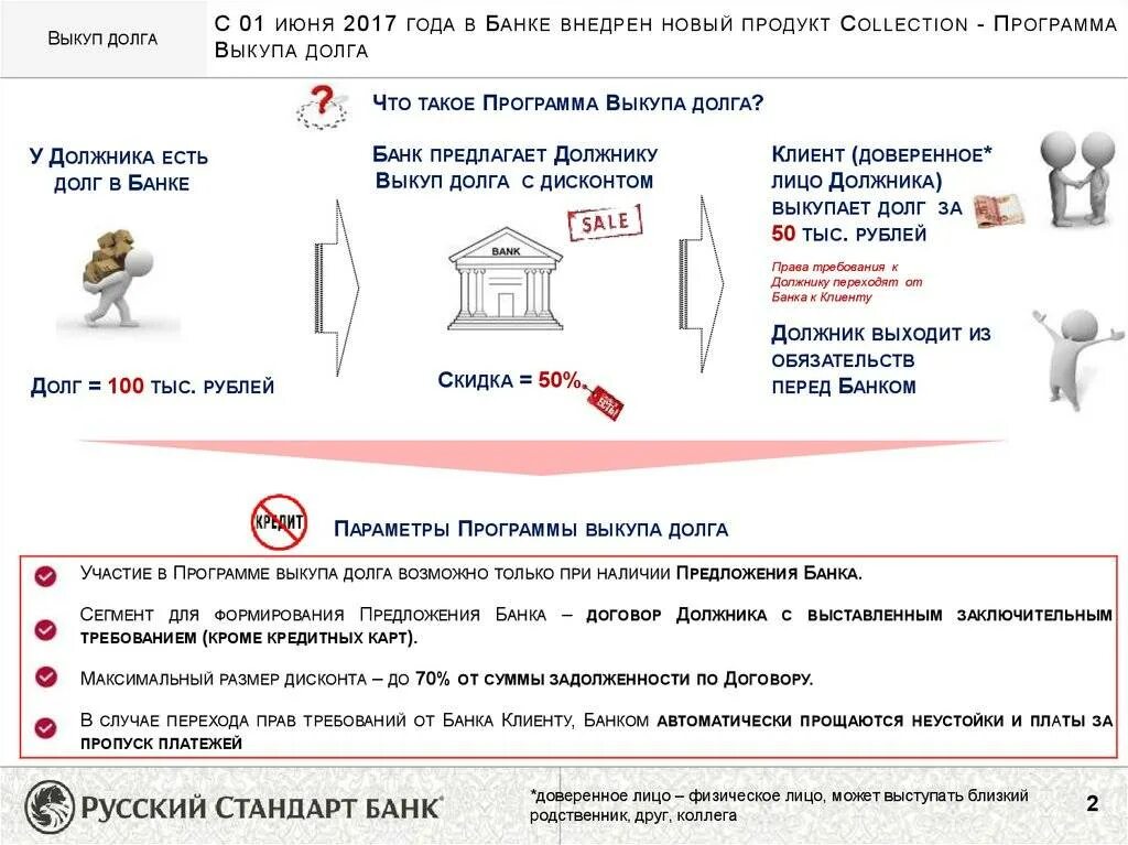 Продажа долгов физических. Выкуп долга у банка. Схема выкупа долга у банков. Долги банка. Предложение банку о выкупе долга третьим лицом.