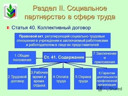 Формы социального партнерства в трудовом праве
