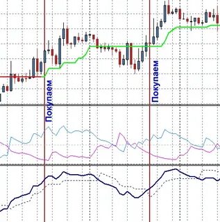 Форекс индикаторы стратегии