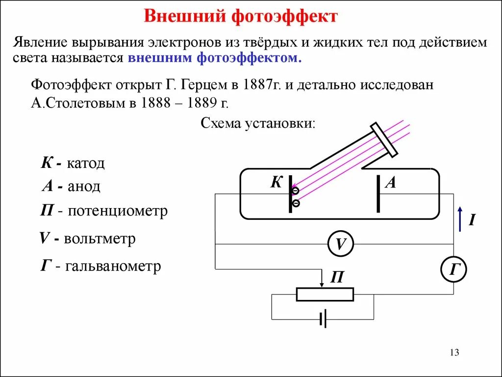 Фотоэффектом называют явление. Опыт Герца фотоэффект схема. Внешний фотоэффект схема установки. Внешний фотоэлектрический эффект. Явления фотоэффекта внутренний и внешний фотоэффект.