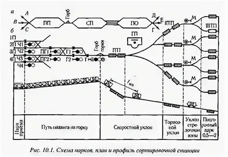 С сортировочной горки высота которой равна 40