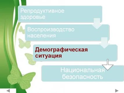 Демографии сайт основы здорового