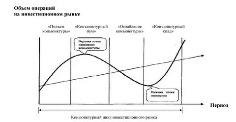 Конъюнктура туристского рынка