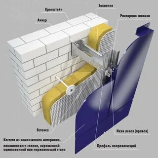 Монтаж композитных фасадов